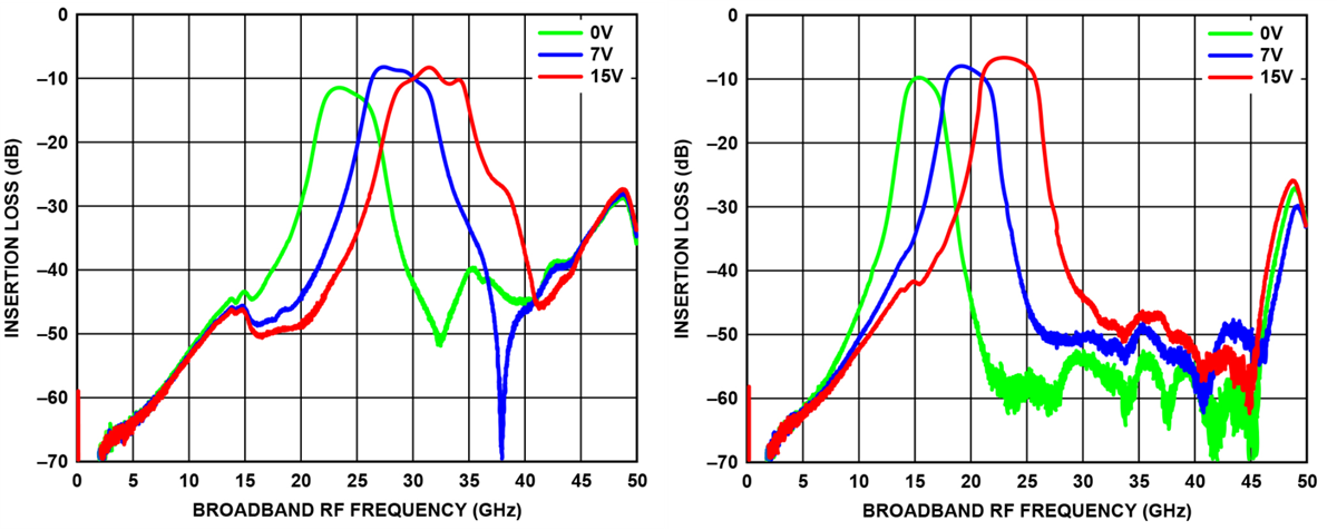 Performance Graph - Analog Devices Inc. ADMV8432 Monolithic Microwave Integrated Circuit Performance Graph - Analog Devices Inc. ADMV8432 Monolithic Microwave Integrated Circuit